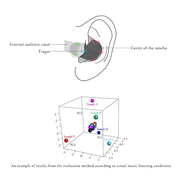 Final Audio Design A4000 入耳式耳機 FI-A4DPLDN【香港行貨】