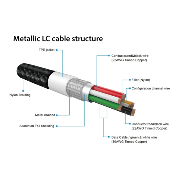 Capdase C to lightning 充電線 Metallic LC_1.5M USB-C PD Cable with Lightning Connector Cable HCCB-M4G1【原裝行貨】